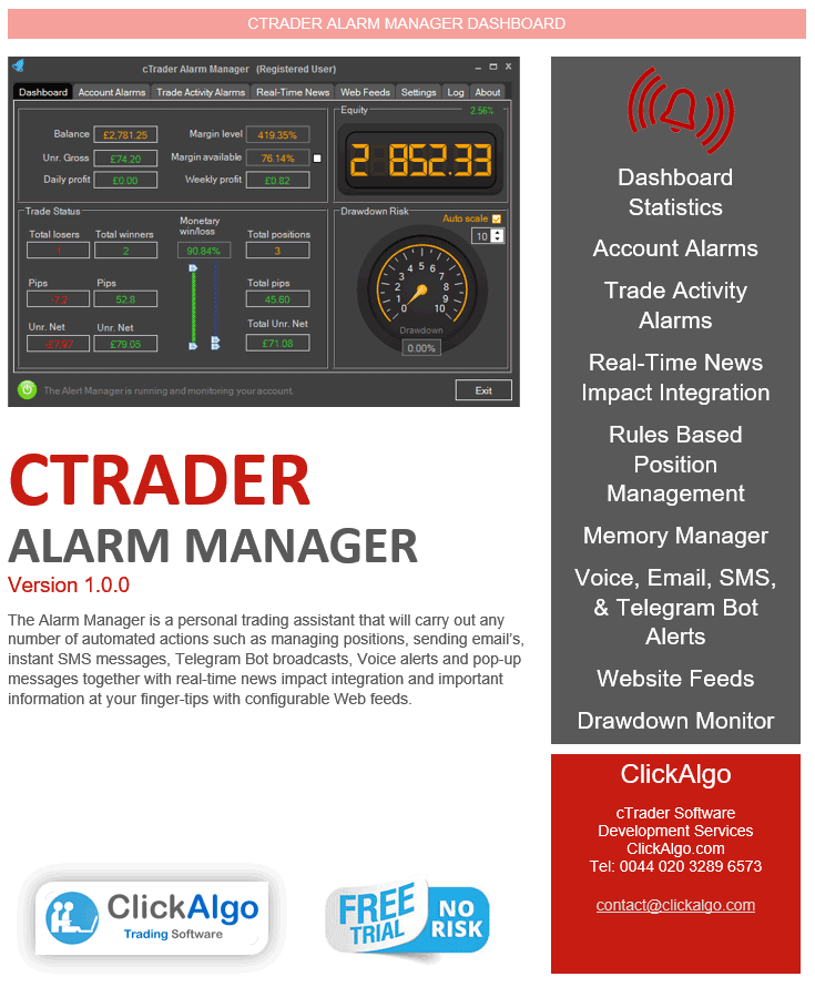 cTrader Alarm Manager Dashboard Flyer